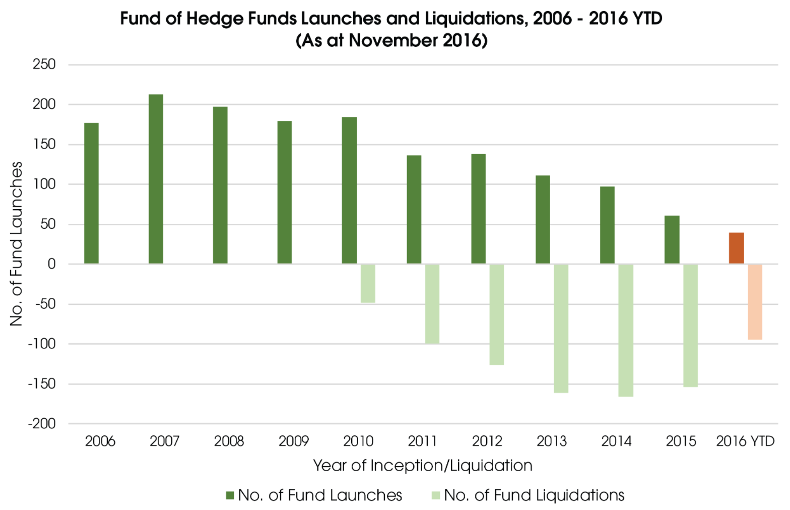 Preqin funds of hedge funds